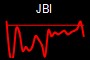 JBI
